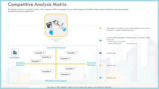 Loss Of Income And Financials Decline In An Automobile Organization Case Study Competitive Analysis Matrix Background PDF