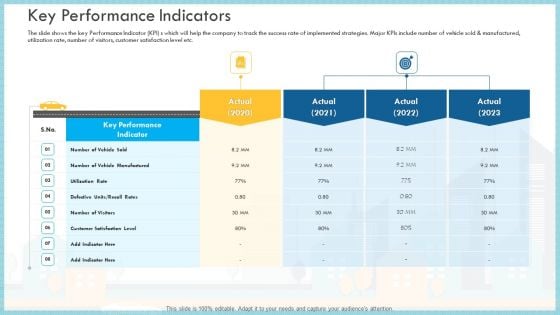 Loss Of Income And Financials Decline In An Automobile Organization Case Study Key Performance Indicators Brochure PDF