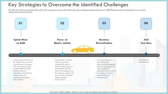 Loss Of Income And Financials Decline In An Automobile Organization Case Study Key Strategies To Overcome The Identified Challenges Rules PDF