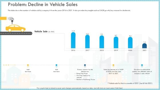 Loss Of Income And Financials Decline In An Automobile Organization Case Study Problem Decline In Vehicle Sales Guidelines PDF