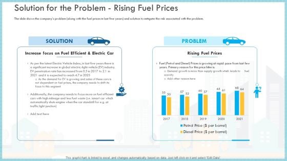 Loss Of Income And Financials Decline In An Automobile Organization Case Study Solution For The Problem Rising Fuel Prices Themes PDF Loss Of Income And Financials Decline In An Automobile Organization Case Study Solution For The Problem Rising Fuel Prices Themes PDF