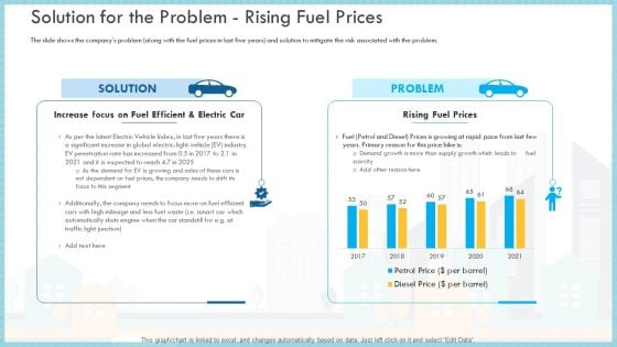 Loss Of Income And Financials Decline In An Automobile Organization Case Study Solution For The Problem Rising Fuel Prices Themes PDF