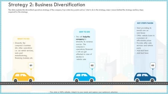 Loss Of Income And Financials Decline In An Automobile Organization Case Study Strategy 2 Business Diversification Inspiration PDF