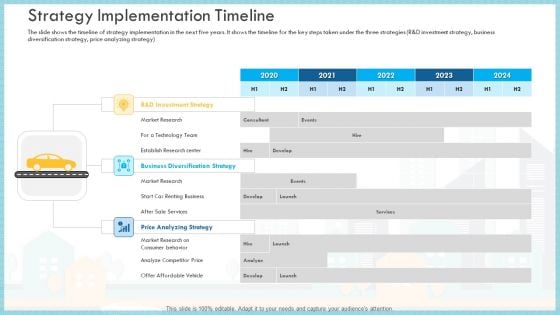 Loss Of Income And Financials Decline In An Automobile Organization Case Study Strategy Implementation Timeline Themes PDF