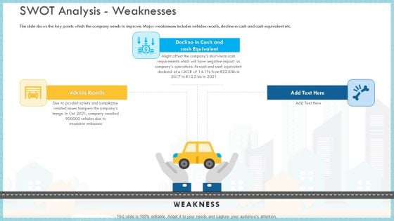 Loss Of Income And Financials Decline In An Automobile Organization Case Study Swot Analysis Weaknesses Topics PDF