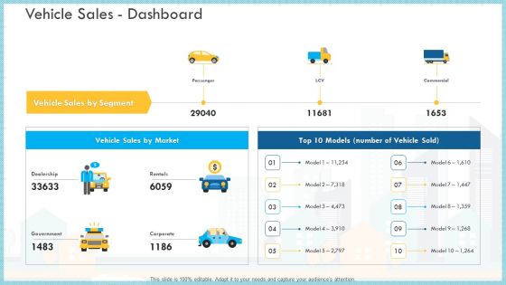 Loss Of Income And Financials Decline In An Automobile Organization Case Study Vehicle Sales Dashboard Infographics PDF