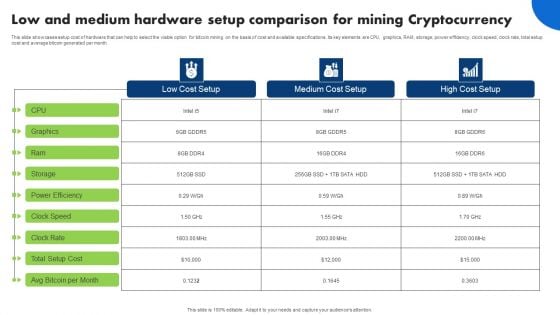 Low And Medium Hardware Setup Comparison For Mining Cryptocurrency Topics PDF