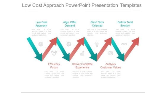 Low Cost Approach Powerpoint Presentation Templates