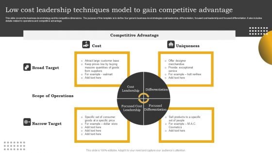 Low Cost Leadership Techniques Model To Gain Competitive Advantage Summary PDF