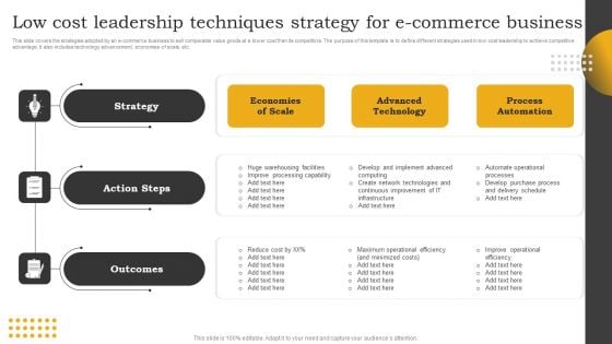 Low Cost Leadership Techniques Strategy For E Commerce Business Graphics PDF