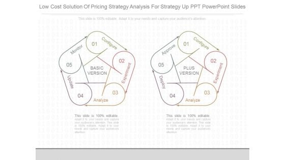 Low Cost Solution Of Pricing Strategy Analysis For Strategy Up Ppt Powerpoint Slides