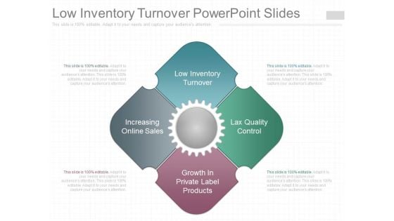 Low Inventory Turnover Powerpoint Slides