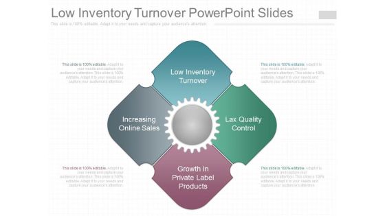 Low Inventory Turnover Powerpoint Slides