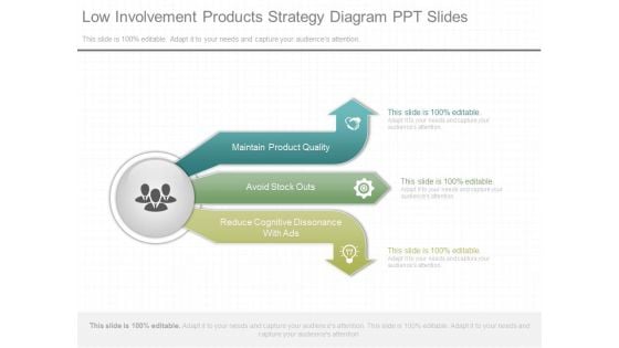 Low Involvement Products Strategy Diagram Ppt Slides