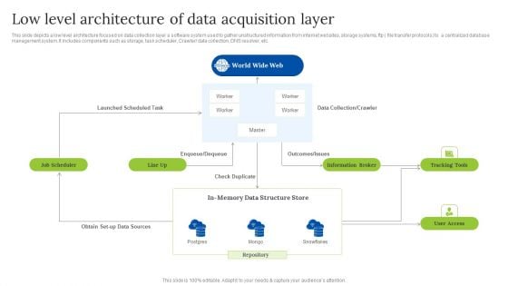 Low Level Architecture Of Data Acquisition Layer Elements PDF Low Level Architecture Of Data Acquisition Layer Elements PDF