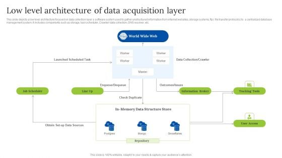 Low Level Architecture Of Data Acquisition Layer Elements PDF