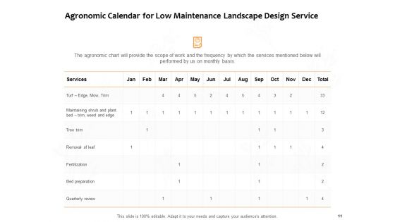 Low Maintenance Landscape Design Service Proposal Ppt PowerPoint Presentation Complete Deck With Slides