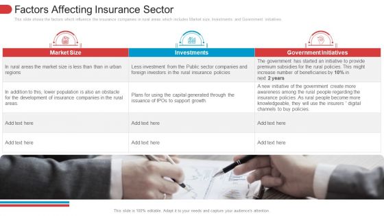 Low Penetration Of Insurance Policies In Rural Areas Case Competition Factors Affecting Insurance Sector Portrait PDF