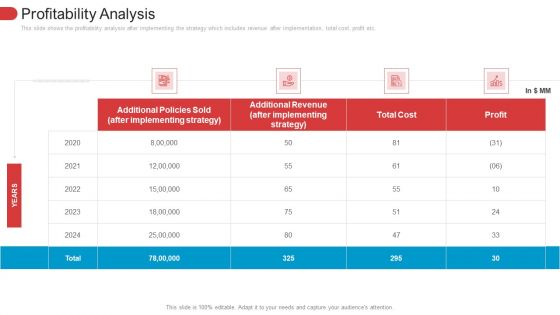 Low Penetration Of Insurance Policies In Rural Areas Case Competition Post It Notes Profitability Analysis Microsoft PDF