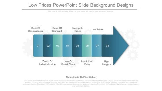 Low Prices Powerpoint Slide Background Designs