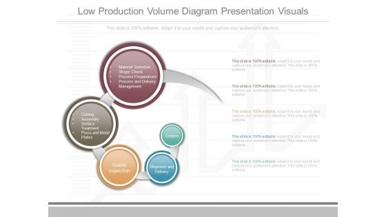 Low Production Volume Diagram Presentation Visuals