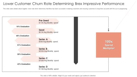 Lower Customer Churn Rate Determining Brex Impressive Performance Themes PDF