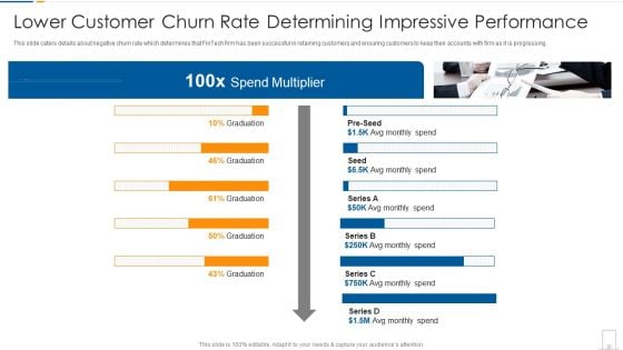 Lower Customer Churn Rate Determining Impressive Performance Download PDF