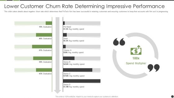 Lower Customer Churn Rate Determining Impressive Performance Ideas PDF