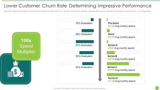 Lower Customer Churn Rate Determining Impressive Performance Template PDF