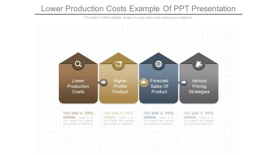 Lower Production Costs Example Of Ppt Presentation