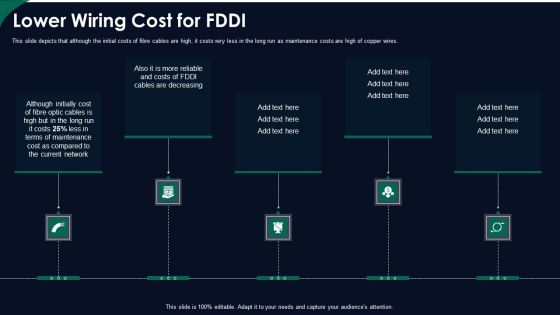 Lower Wiring Cost For FDDI Ppt Ideas Guide PDF