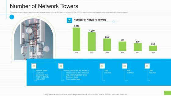 Lowering Sales Revenue A Telecommunication Firm Case Competition Number Of Network Towers Professional PDF