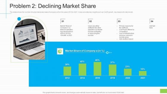 Lowering Sales Revenue A Telecommunication Firm Case Competition Problem 2 Declining Market Share Information PDF