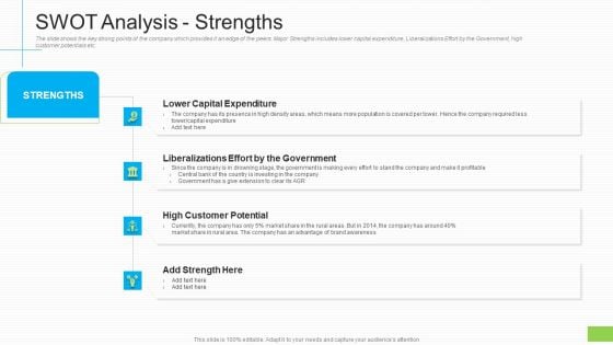 Lowering Sales Revenue A Telecommunication Firm Case Competition SWOT Analysis Strengths Ppt Gallery Aids PDF