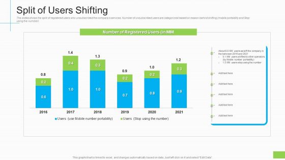 Lowering Sales Revenue A Telecommunication Firm Case Competition Split Of Users Shifting Ppt Icon Samples PDF