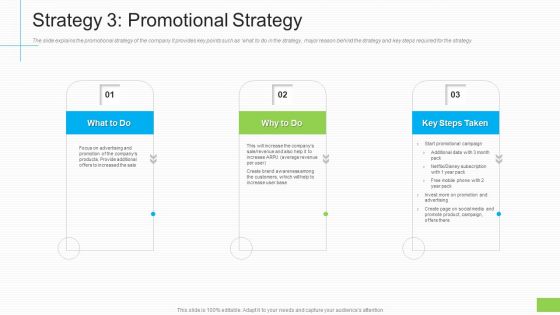 Lowering Sales Revenue A Telecommunication Firm Case Competition Strategy 3 Promotional Strategy Brochure PDF