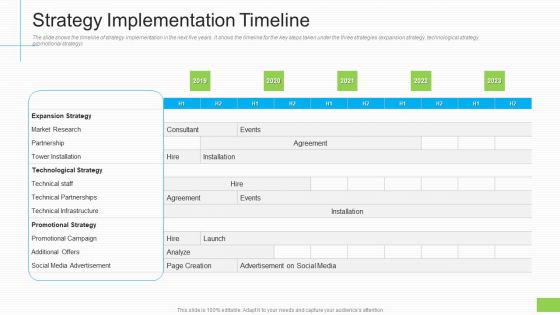 Lowering Sales Revenue A Telecommunication Firm Case Competition Strategy Implementation Timeline Information PDF