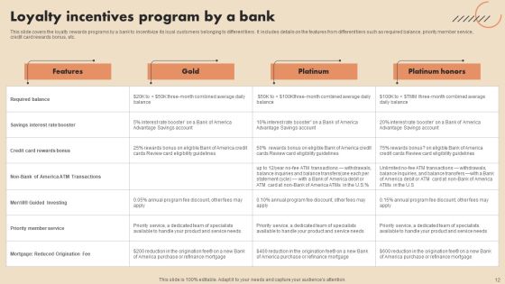 Loyalty Incentives Ppt PowerPoint Presentation Complete Deck With Slides Ppt PowerPoint Presentation Complete Deck With Slides Slide12