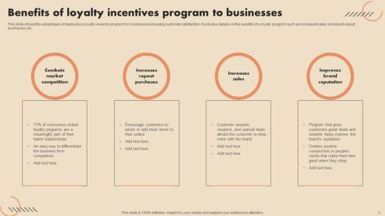 Loyalty Incentives Ppt PowerPoint Presentation Complete Deck With Slides Ppt PowerPoint Presentation Complete Deck With Slides Slide03