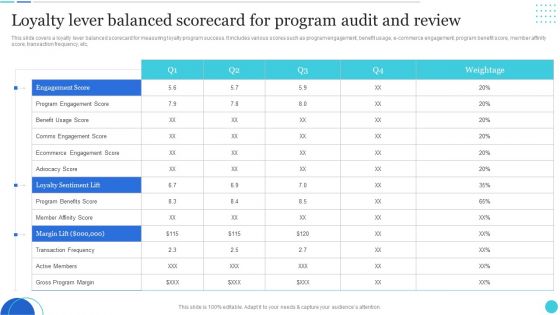 Loyalty Lever Balanced Scorecard For Program Audit And Review Brochure PDF