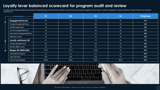 Loyalty Lever Balanced Scorecard For Program Audit And Review Portrait PDF Loyalty Lever Balanced Scorecard For Program Audit And Review Portrait PDF