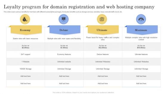 Loyalty Program For Domain Registration And Web Hosting Company Ppt Pictures Shapes PDF