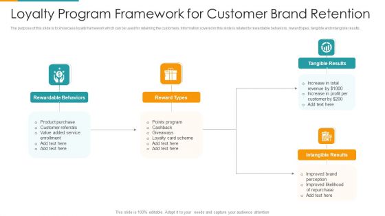 Loyalty Program Framework For Customer Brand Retention Ppt PowerPoint Presentation Gallery Shapes PDF