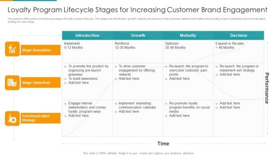 Loyalty Program Lifecycle Stages For Increasing Customer Brand Engagement Ppt PowerPoint Presentation Gallery Example PDF