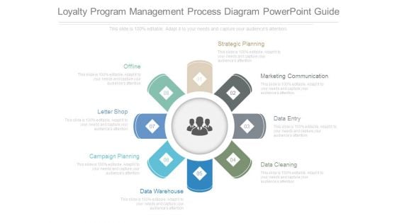 Loyalty Program Management Process Diagram Powerpoint Guide