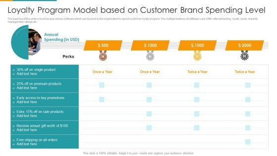 Loyalty Program Model Based On Customer Brand Spending Level Ppt PowerPoint Presentation Gallery Background Images PDF