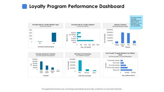 Loyalty Program Performance Dashboard Ppt PowerPoint Presentation Outline Structure