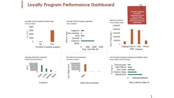 Loyalty Program Performance Dashboard Ppt PowerPoint Presentation Pictures Clipart