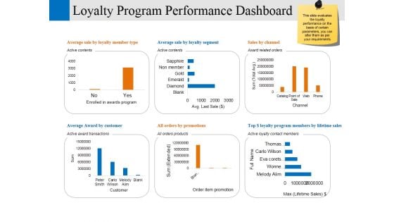 Loyalty Program Performance Dashboard Ppt PowerPoint Presentation Professional Model