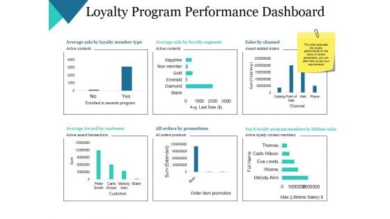 Loyalty Program Performance Dashboard Ppt PowerPoint Presentation Summary Grid